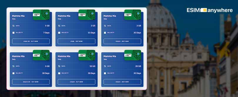 Cheap eSim card for Italy